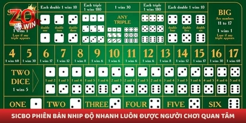 Sicbo phiên bản nhip độ nhanh luôn được người chơi quan tâm
